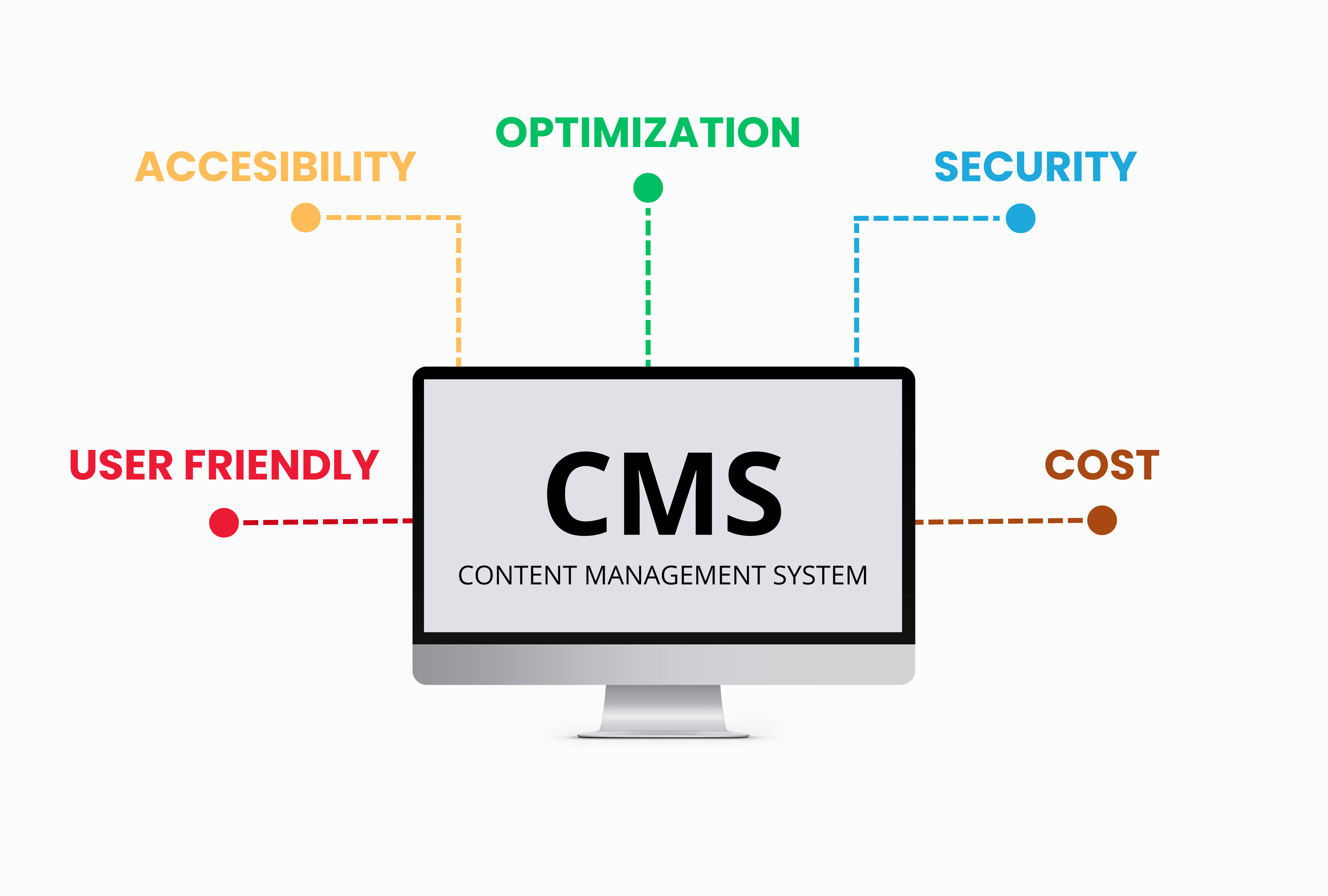 cms-system